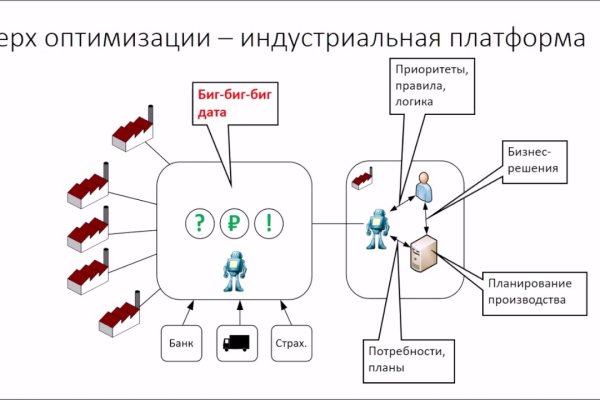 Не работает сайт blacksprut online blacksprut org