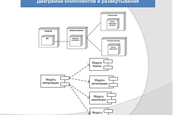 Black sprut как зарегистрироваться