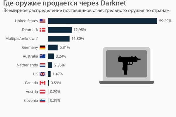 Клир ссылка на blacksprut 1blacksprut me