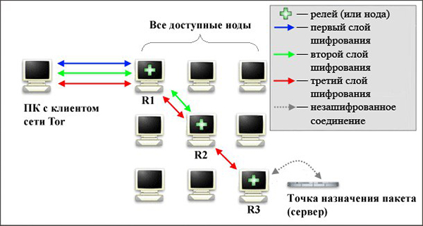 Блэк спрут оригинал